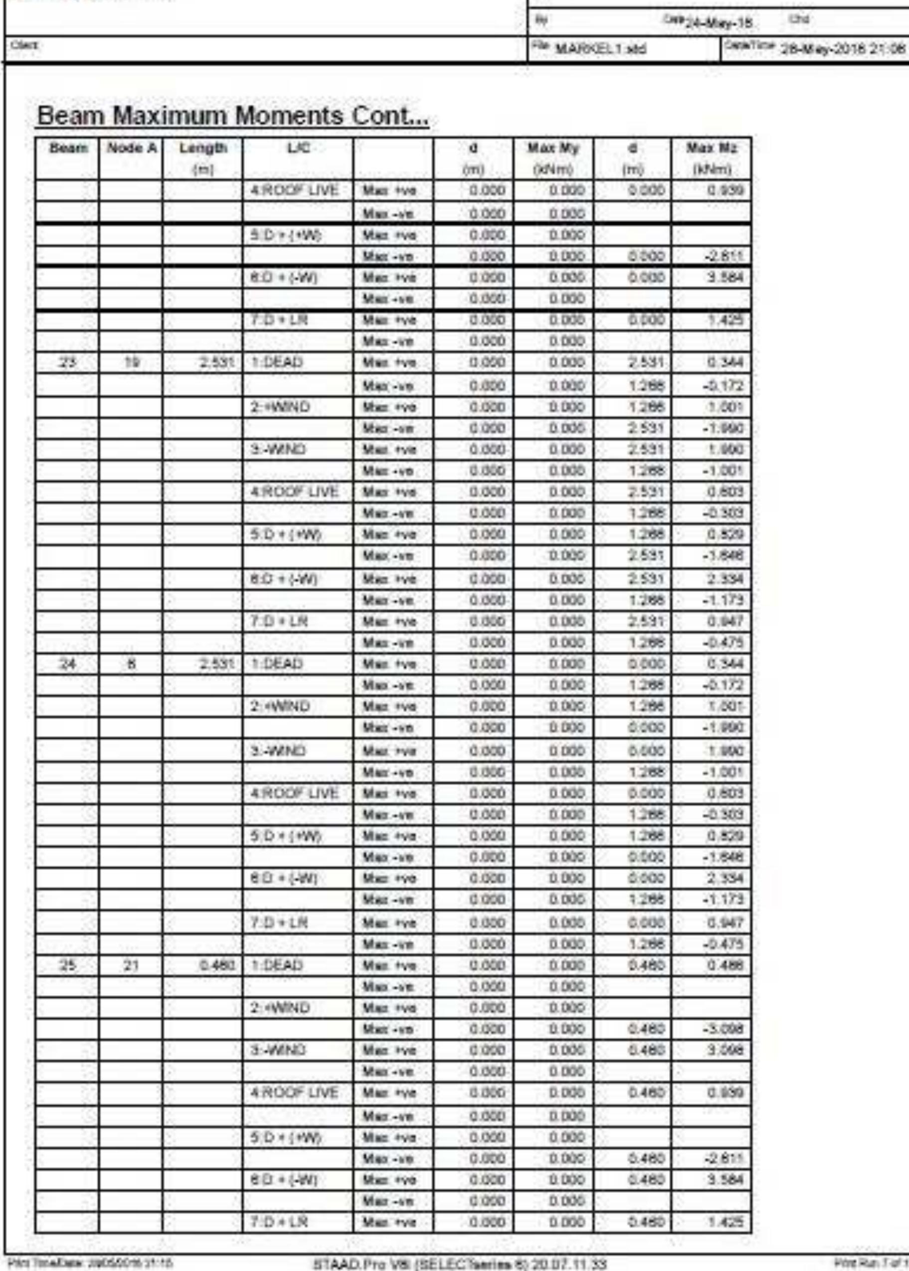 Table 23 - from The Structural Significance of the