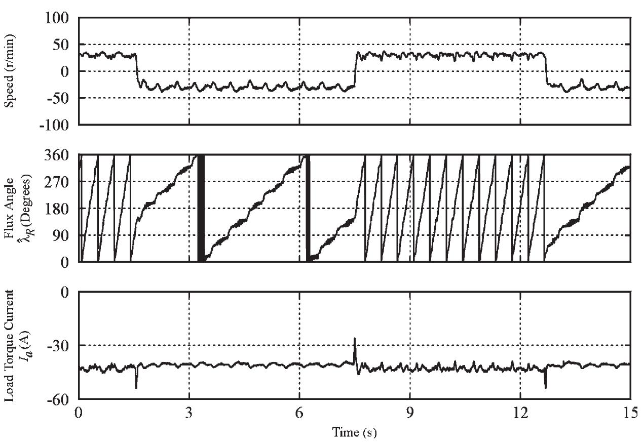 Figure 12 - from Sensorless control of induction machines at