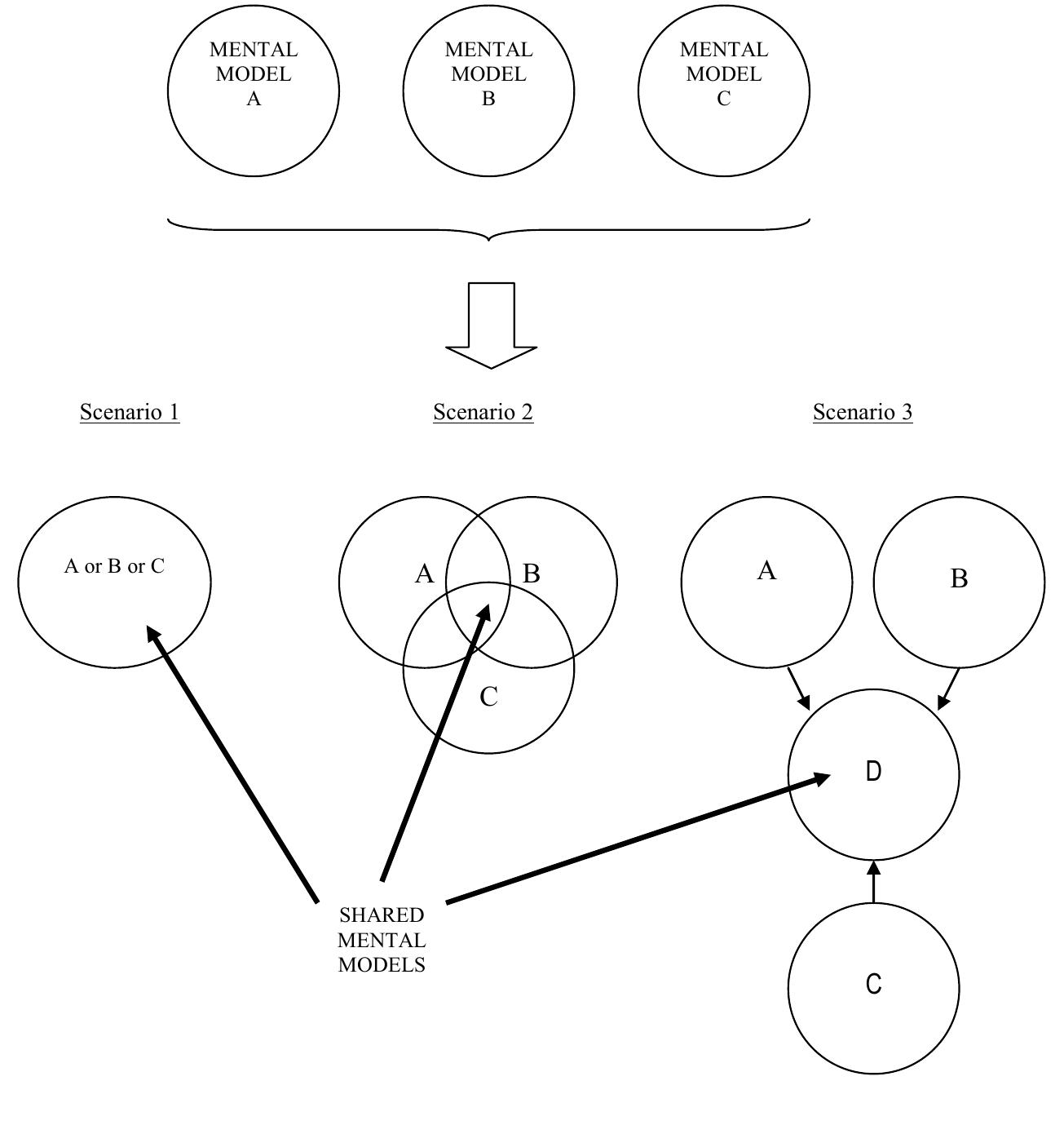 Figure 3 - from A pragmatic and holistic approach to