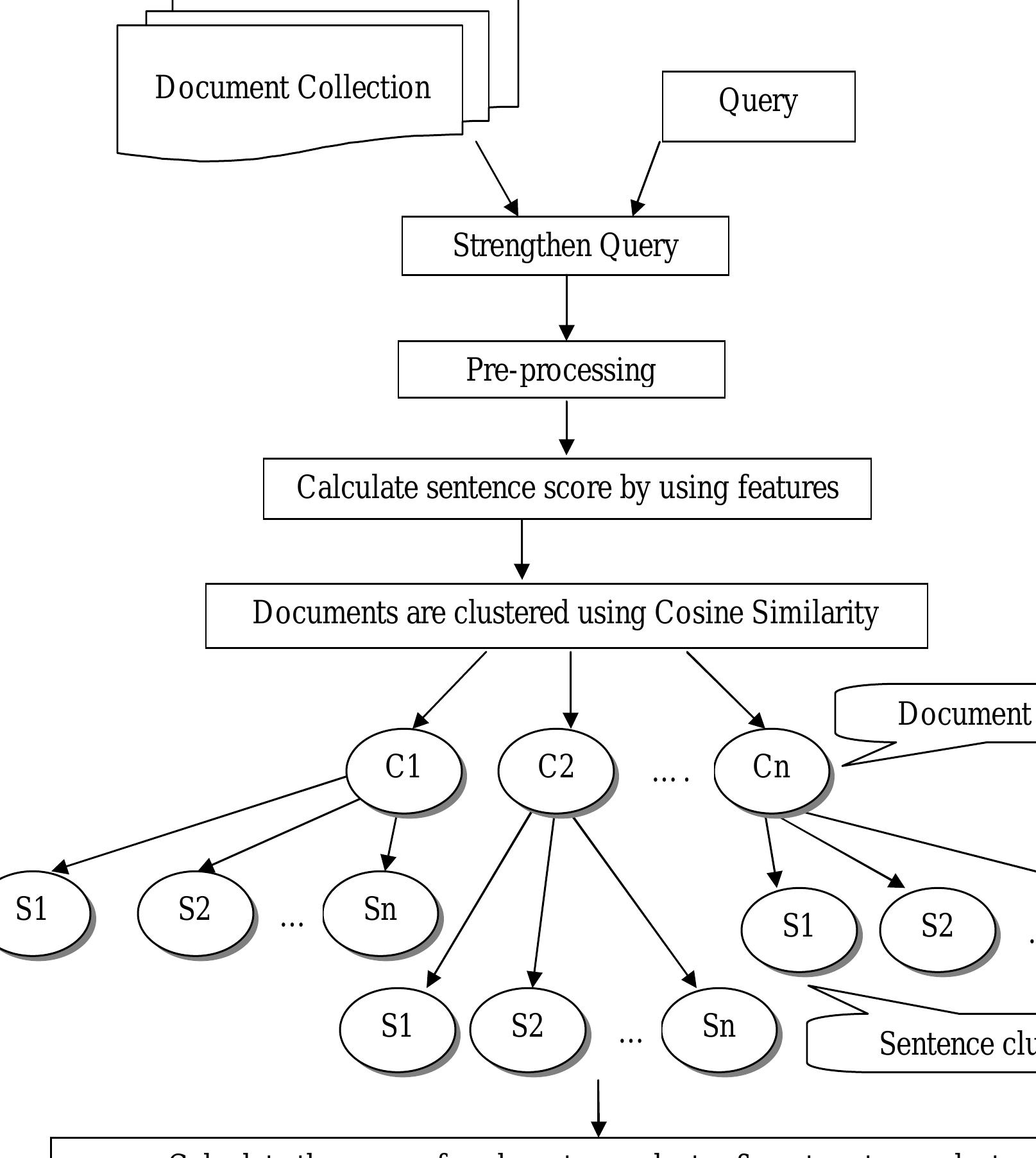 (PDF) Text Summarization using Clustering Technique
