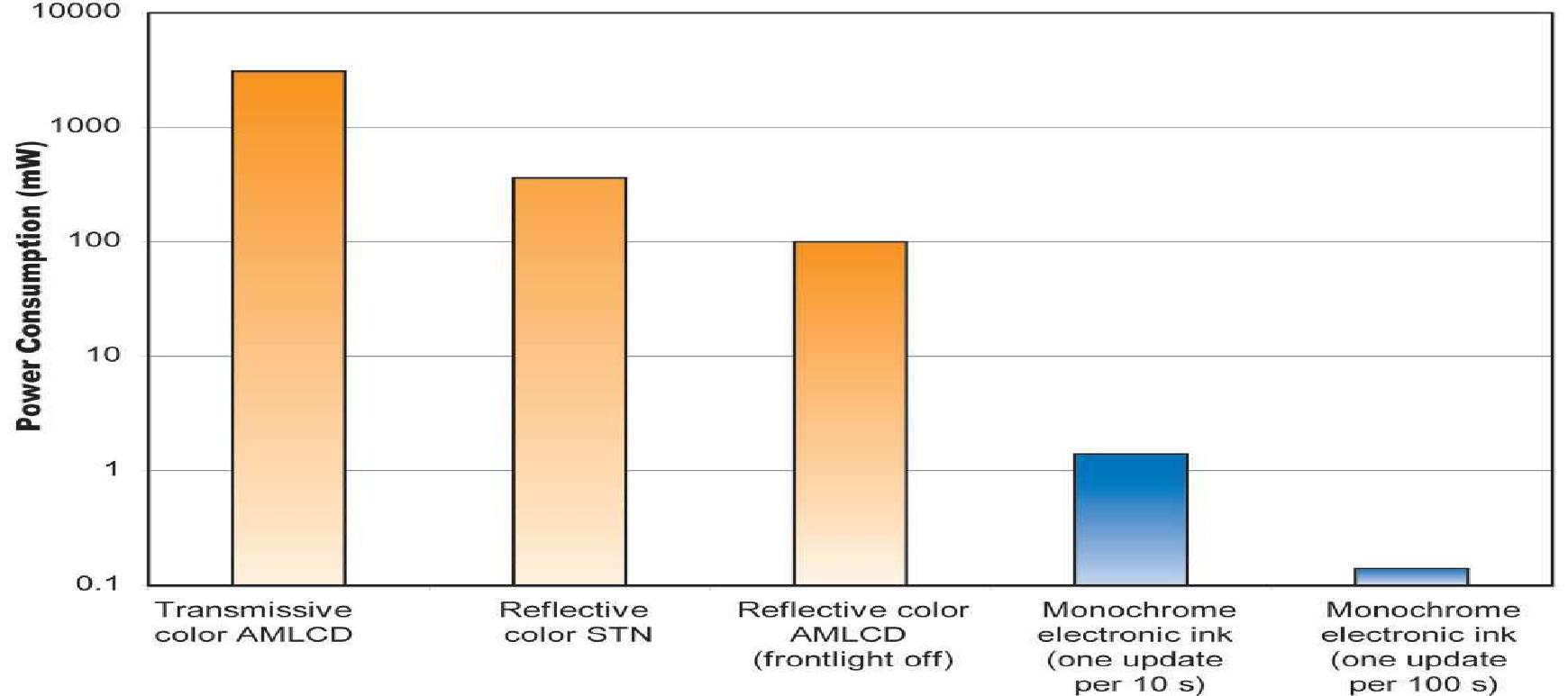 (PDF) E-INK (ELECTRONIC INK