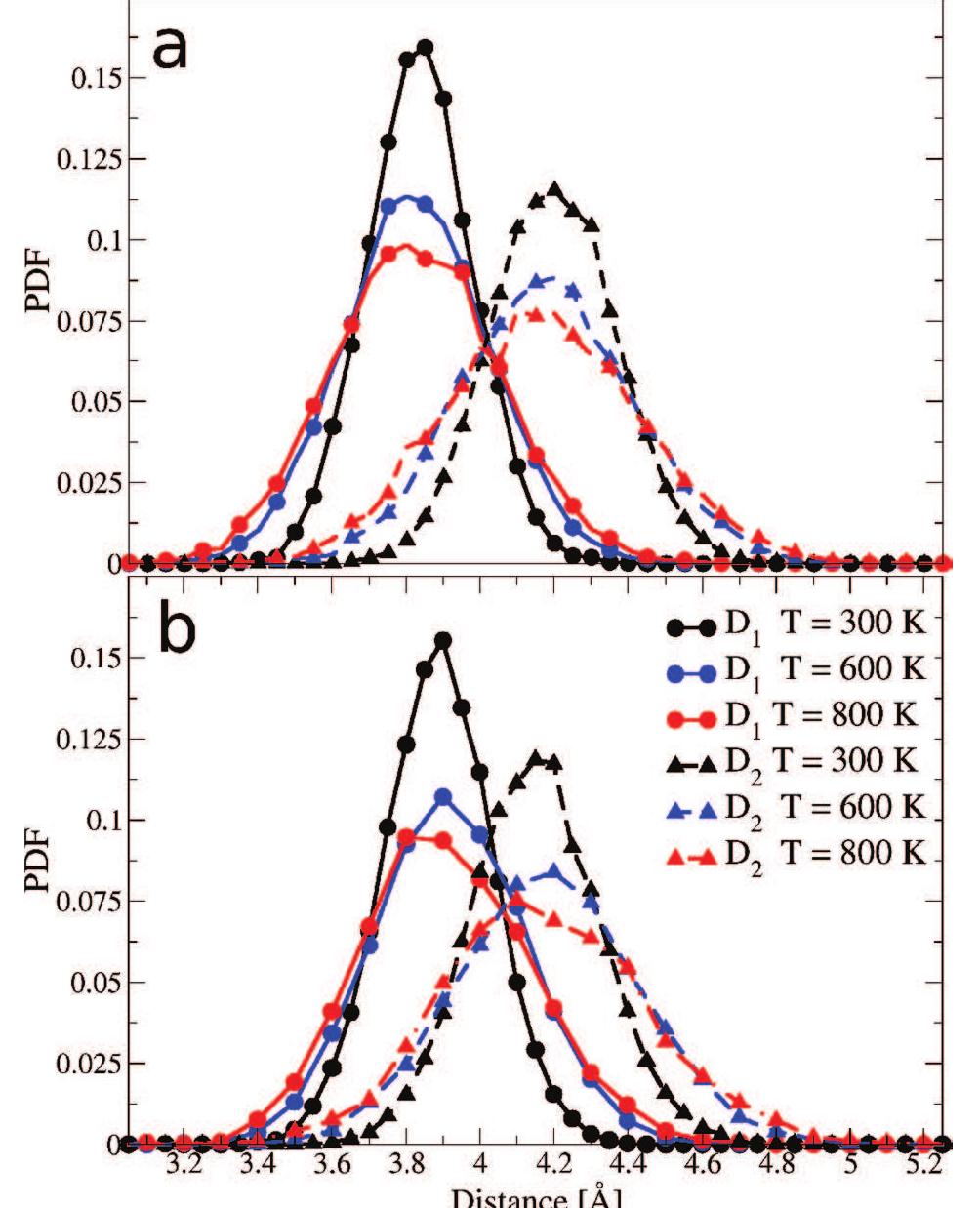 Figure 2 - from Molecular dynamics simulations of diffusion