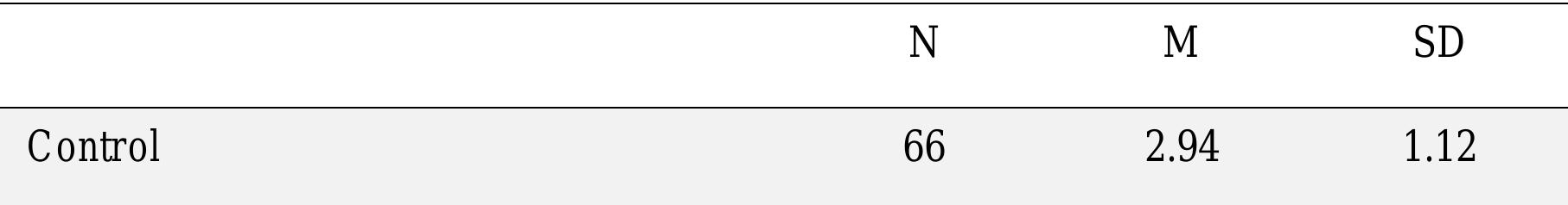 Table 5. Relative importance of autonomy and welfare by condition.  Results 
