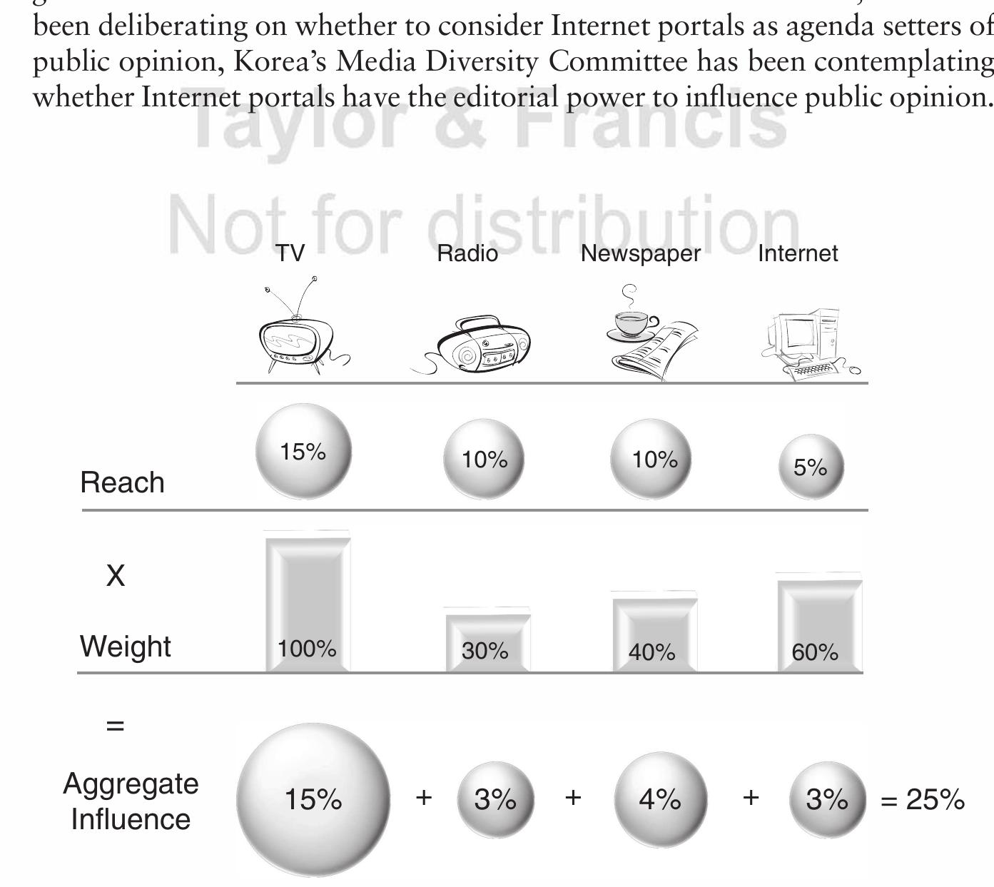 PDF) Policy and Marketing Strategies for Digital Media