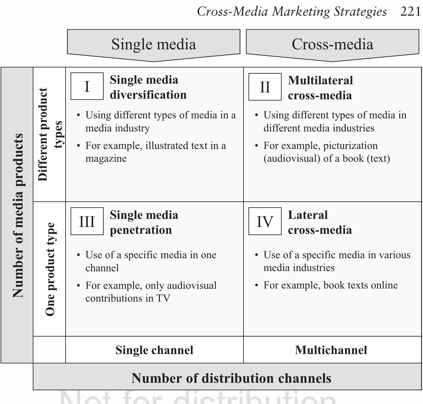 Catalog of Strategies
英語版 PDF) Policy and Marketing Strategies for Digital Media