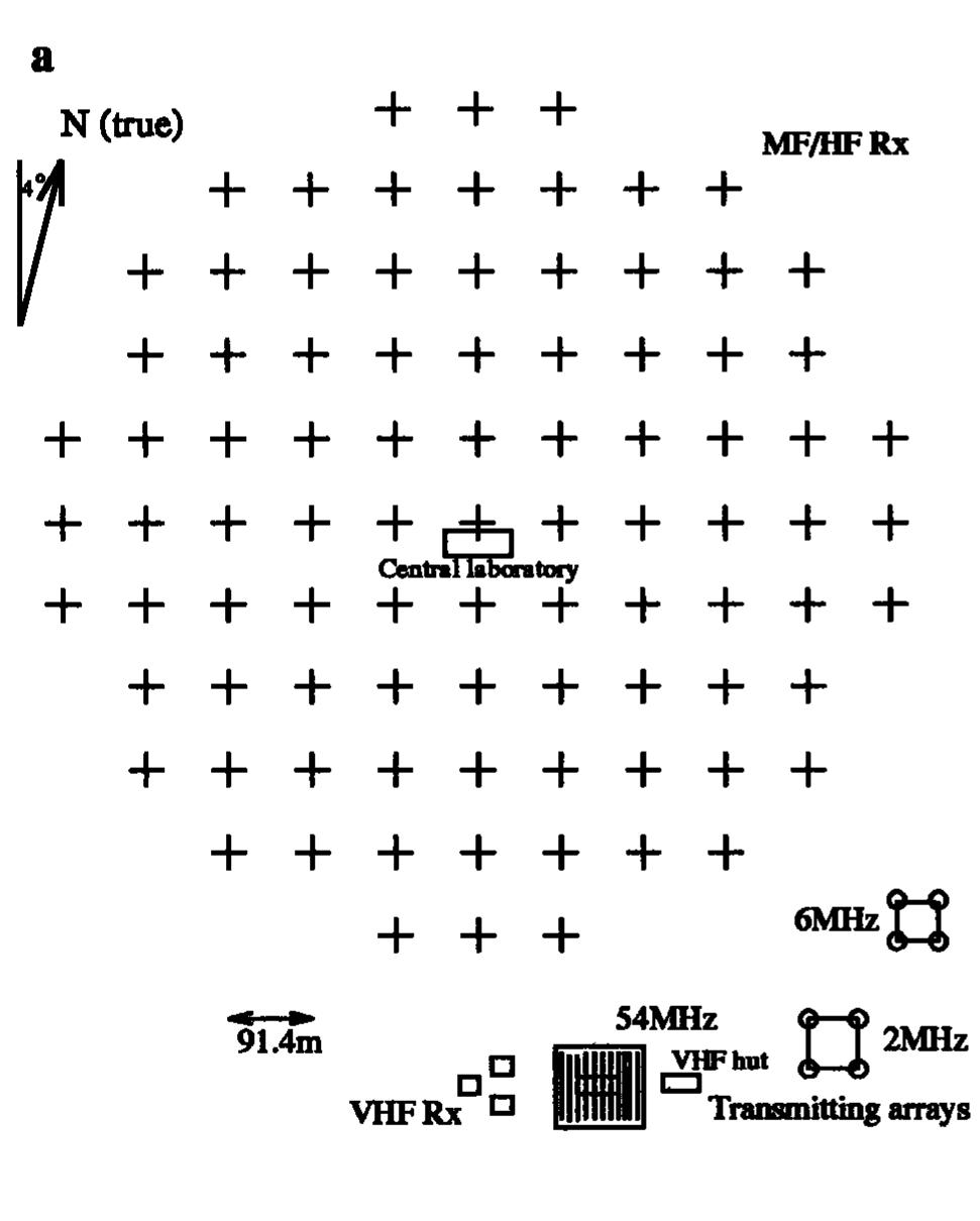 Figure 3 - from The new Adelaide medium frequency Doppler
