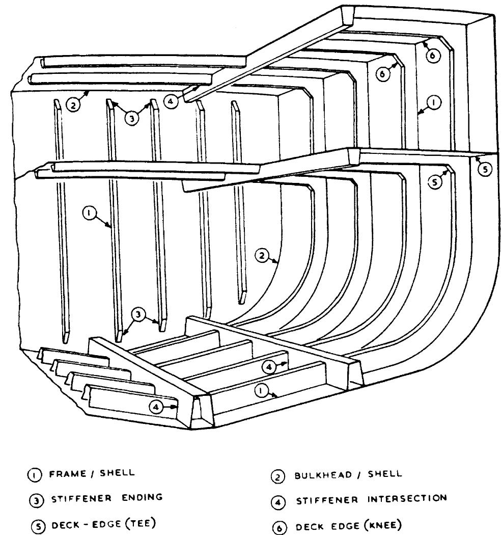 (PDF) Review of advanced composite structures for naval ships and ...