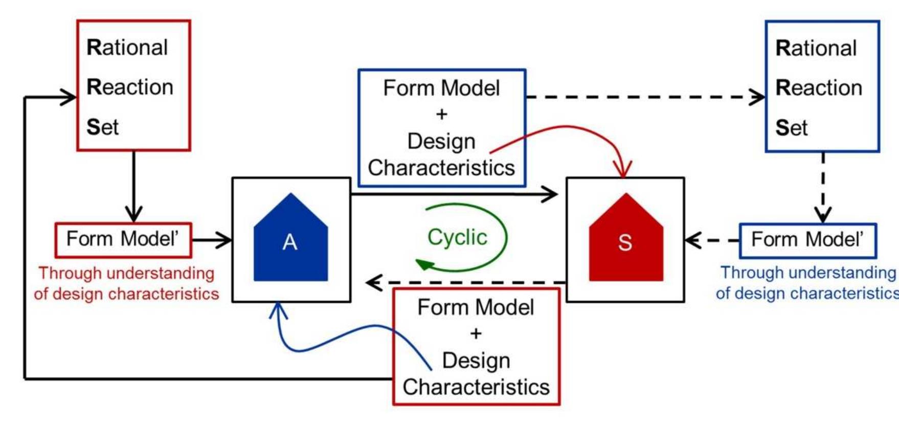 (PDF) Structurally Informed Architectural Design