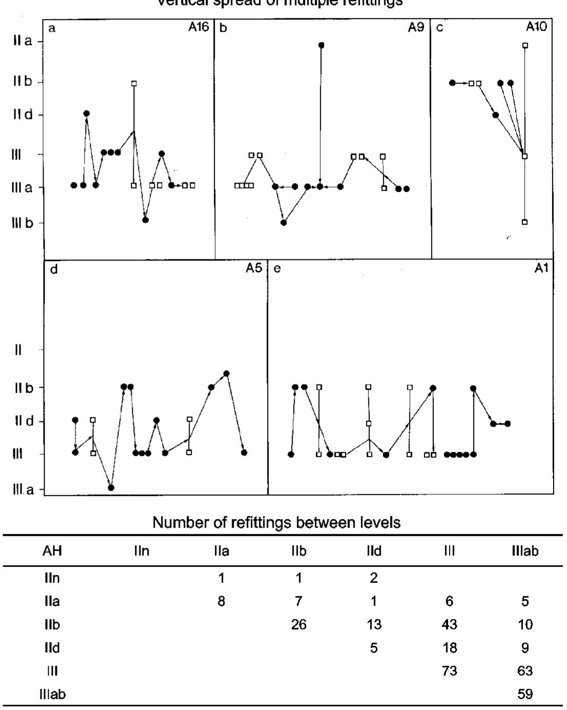 (PDF) The chronology and taphonomy of the earliest Aurignacian and its ...