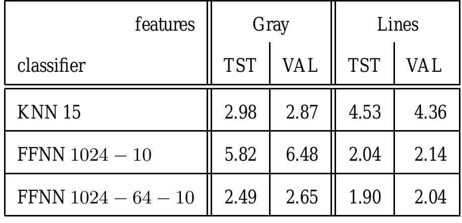 2. learning a hierarchy of sparse features - classification