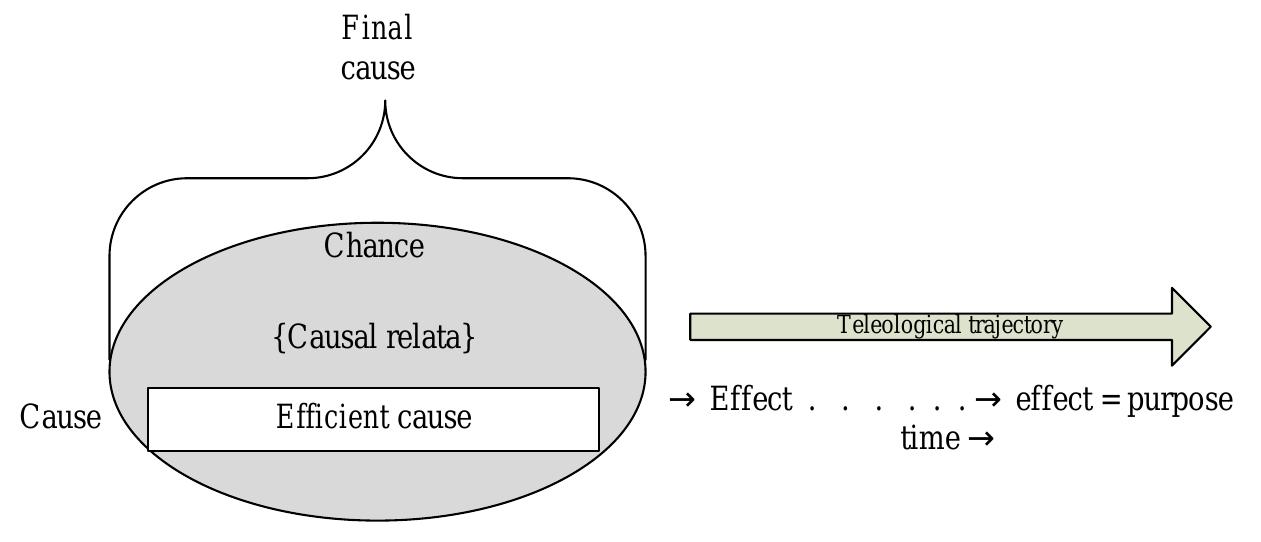 (PDF) A theory of benchmarking