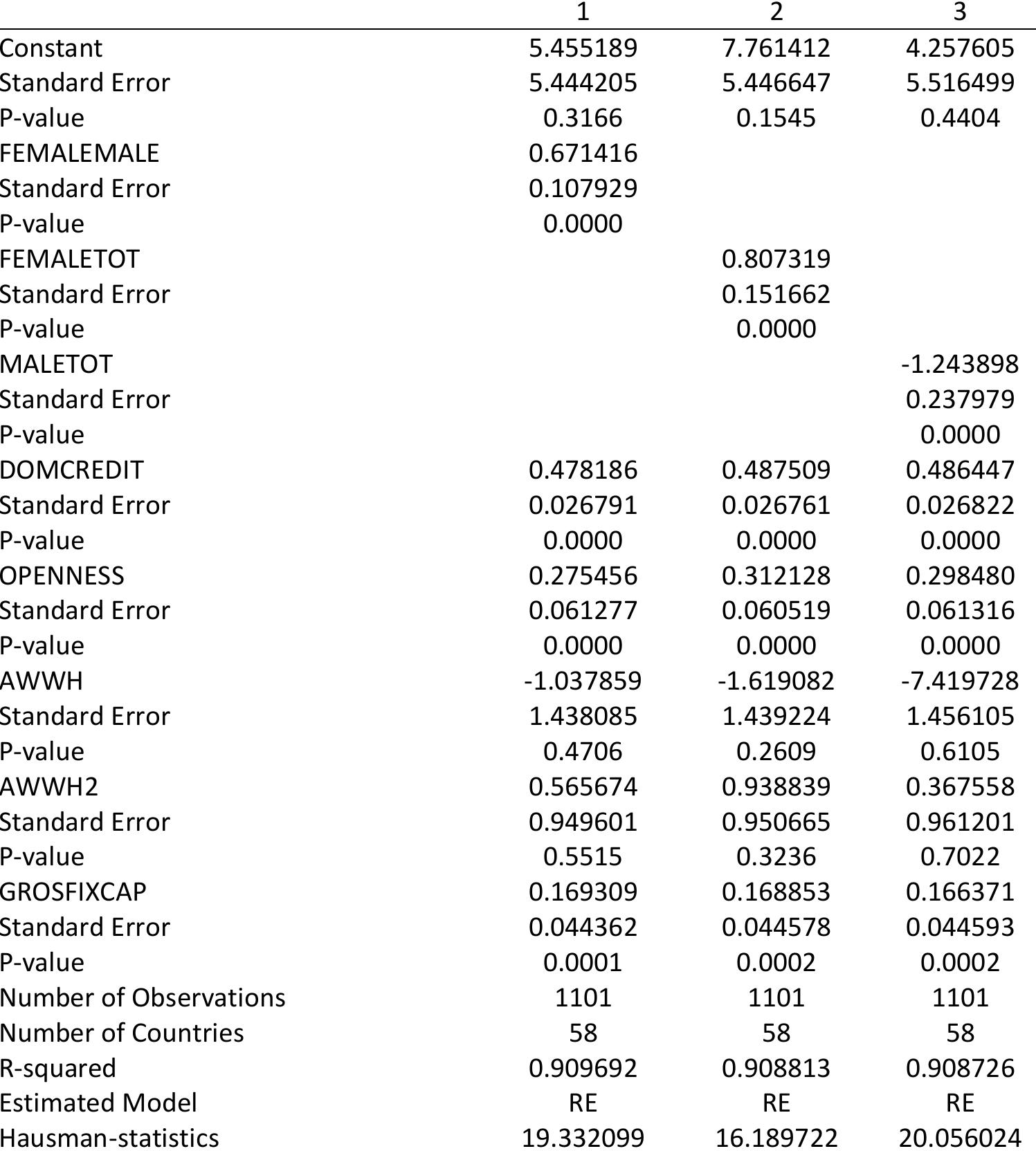 (PDF) The Relationship Between Female Labor Force Participation and ...