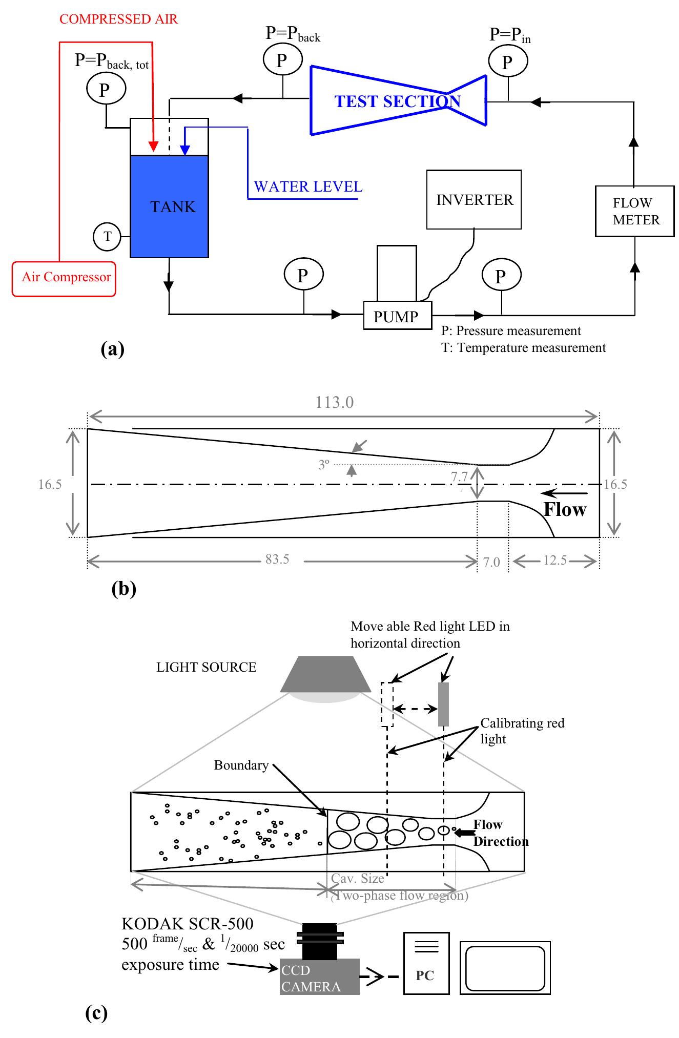 (PDF) Instability of the cavitating flow in a venturi reactor