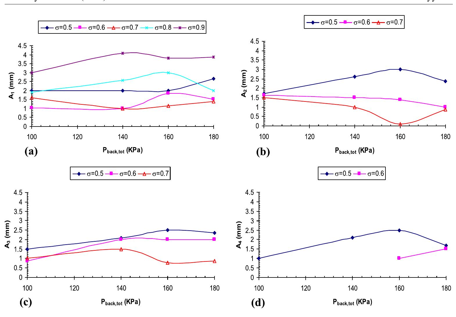 (PDF) Instability of the cavitating flow in a venturi reactor