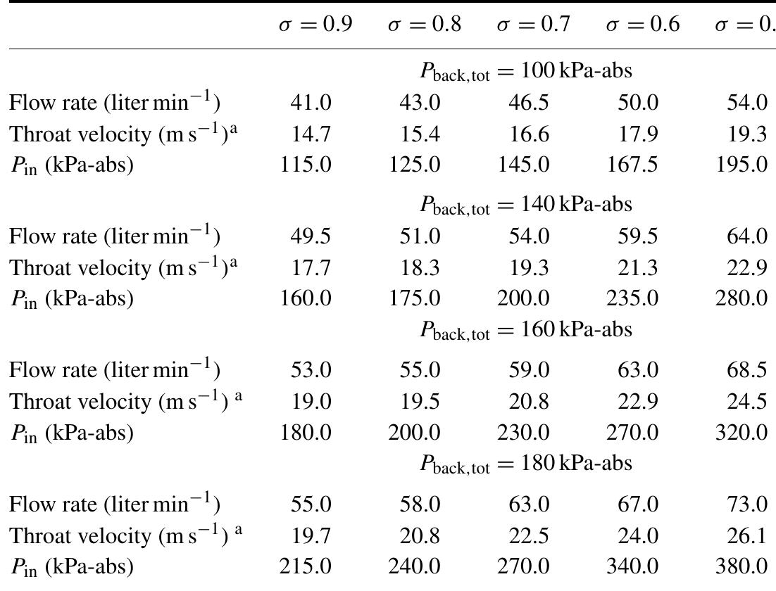 (PDF) Instability of the cavitating flow in a venturi reactor