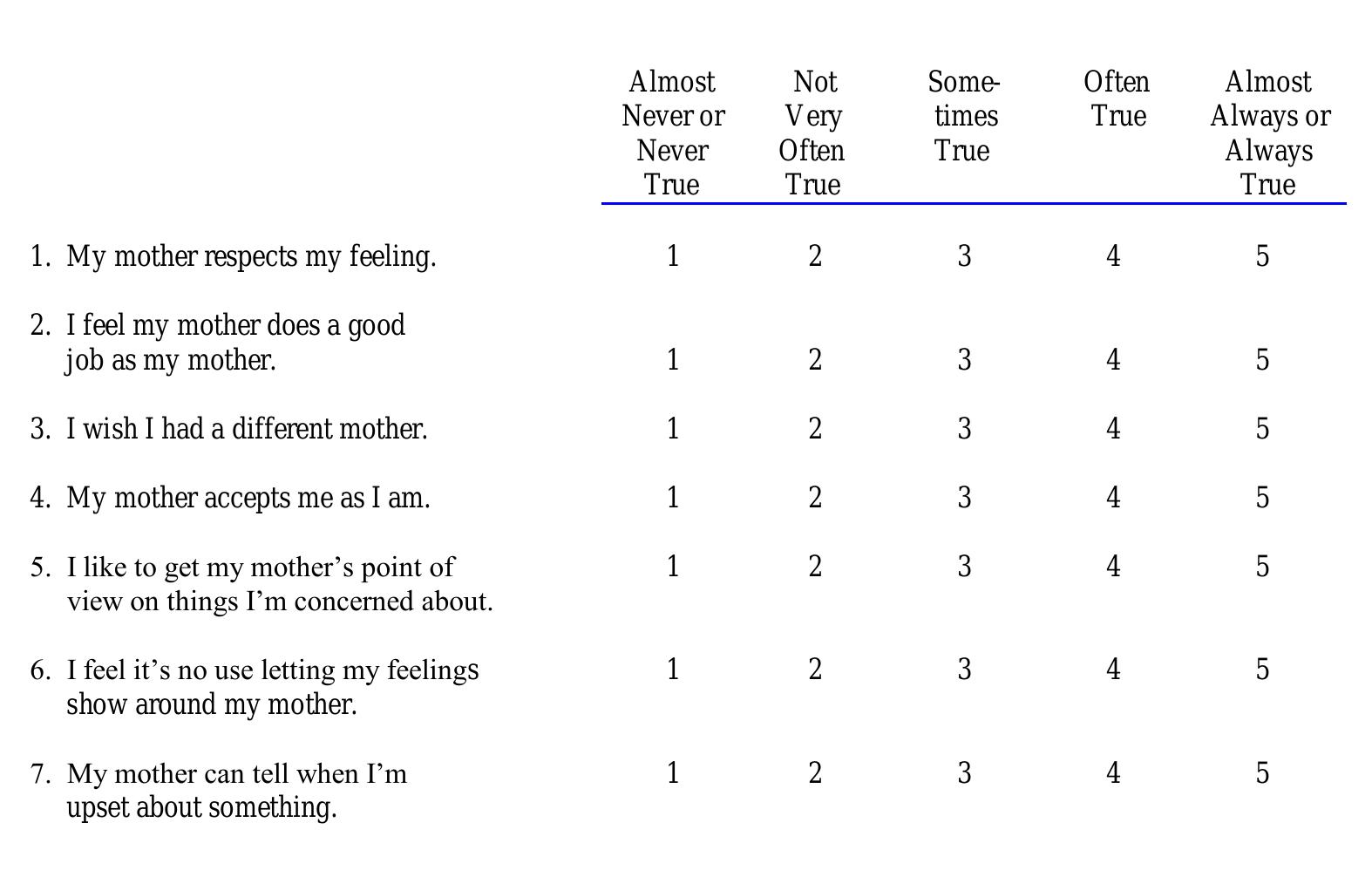 Parentification Inventory (PDF) The inventory of parent and peer attachment: Individual ...