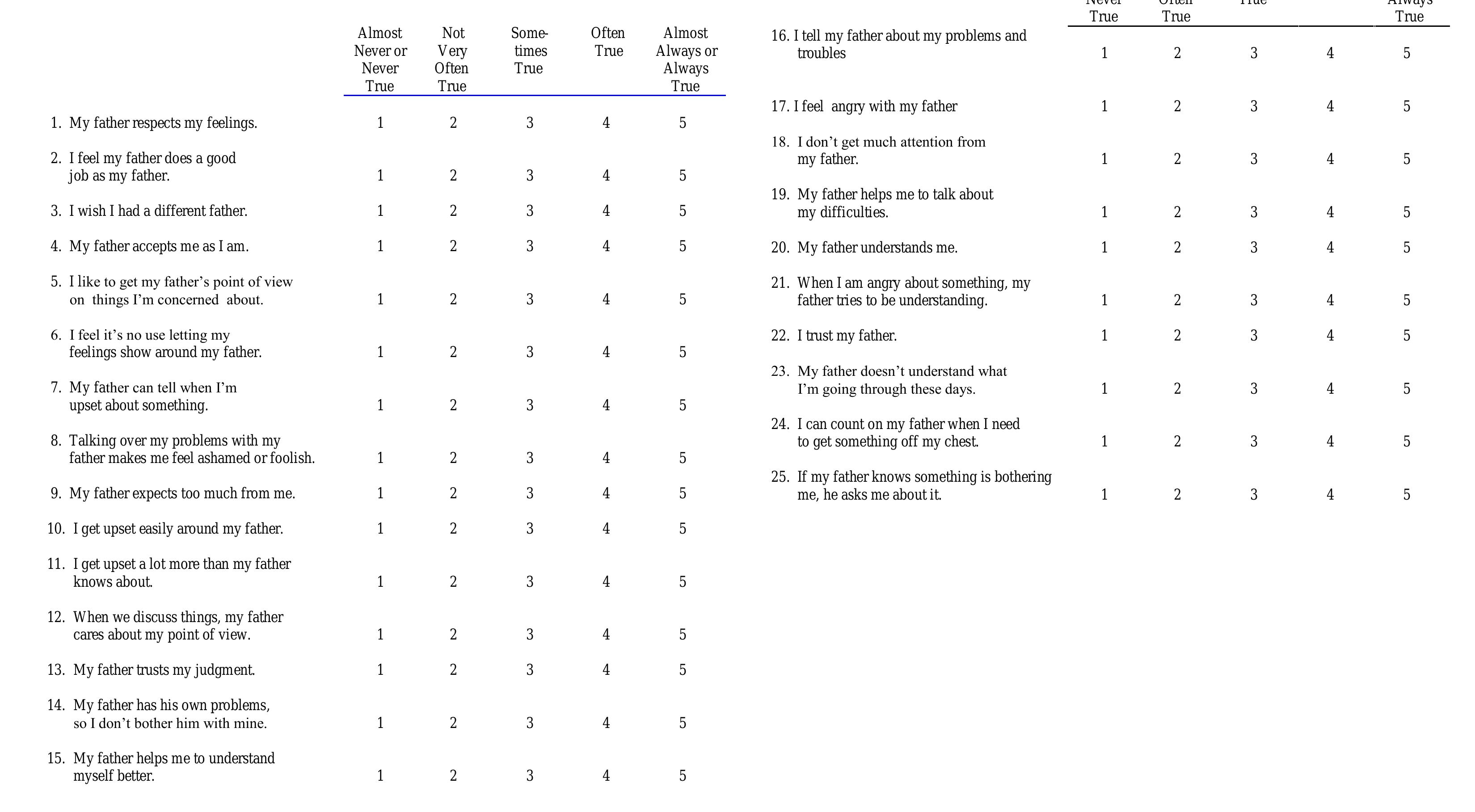 Parentification Inventory (PDF) The inventory of parent and peer attachment: Individual ...