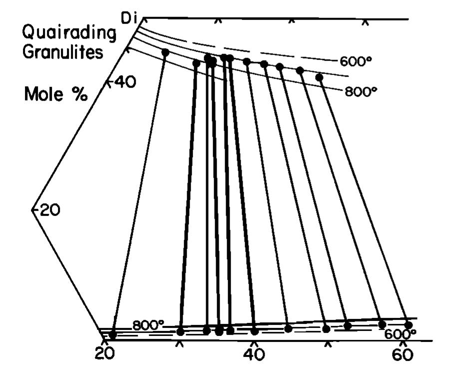 Pyroxene Thermometry (PDF) A two-pyroxene thermometer