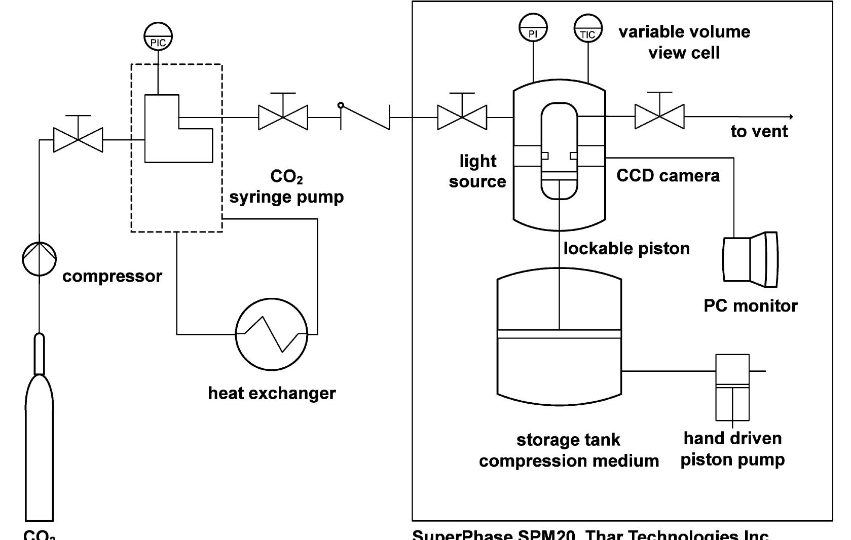 Pressure Injection Isco Theoretical phase diagram for proteins based on calculations