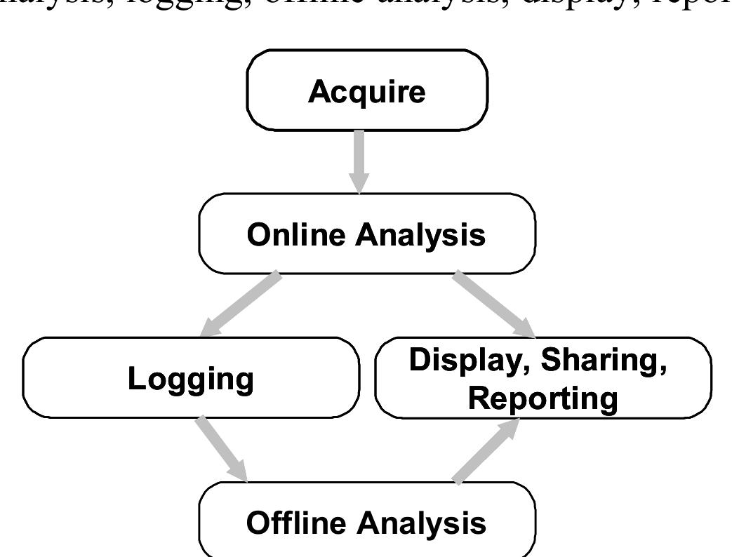 (PDF) Data Logging System for Pressure Monitoring