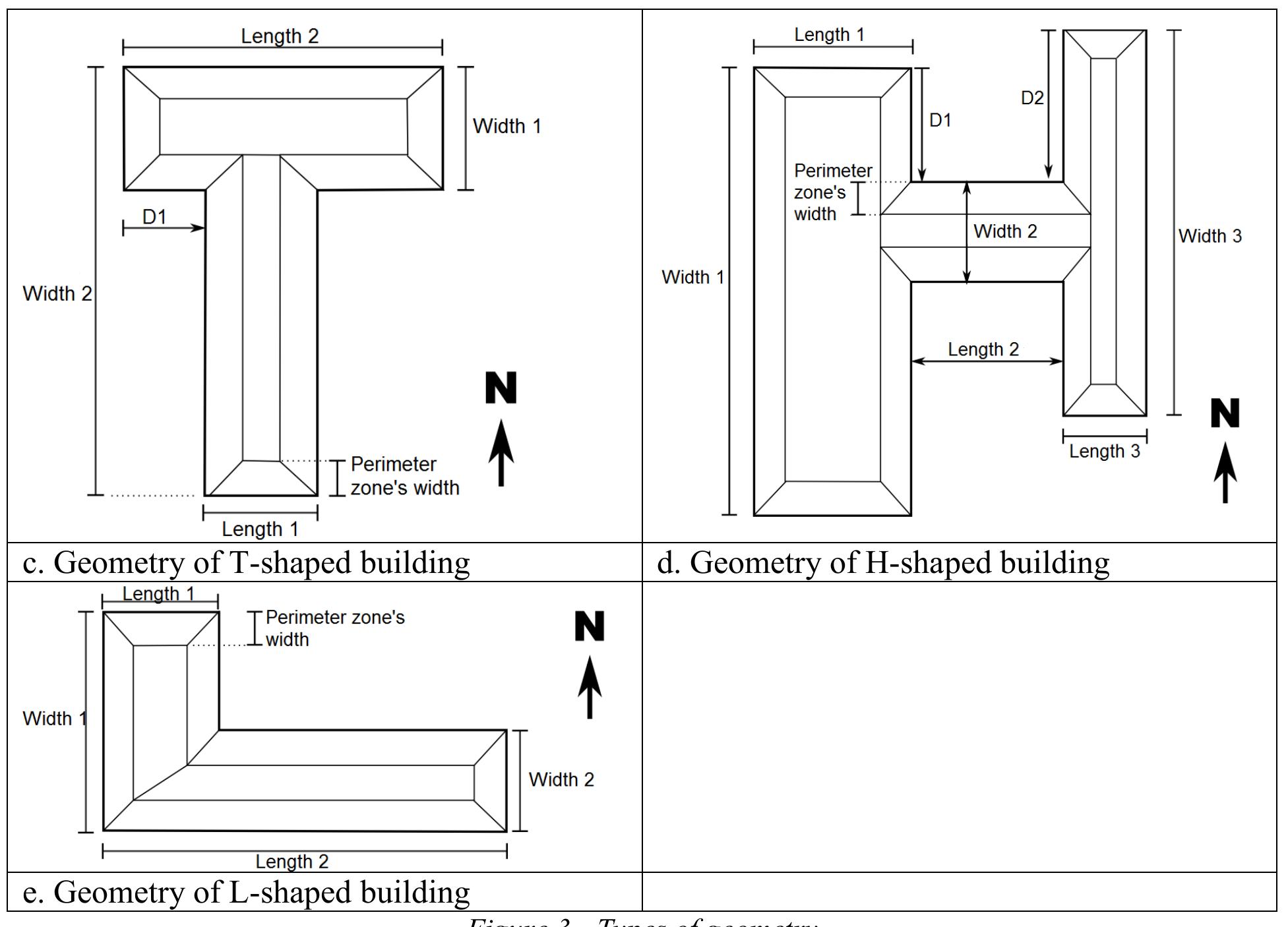 (PDF) Simplified Building Simulation Tool Applied in the Early Stages ...