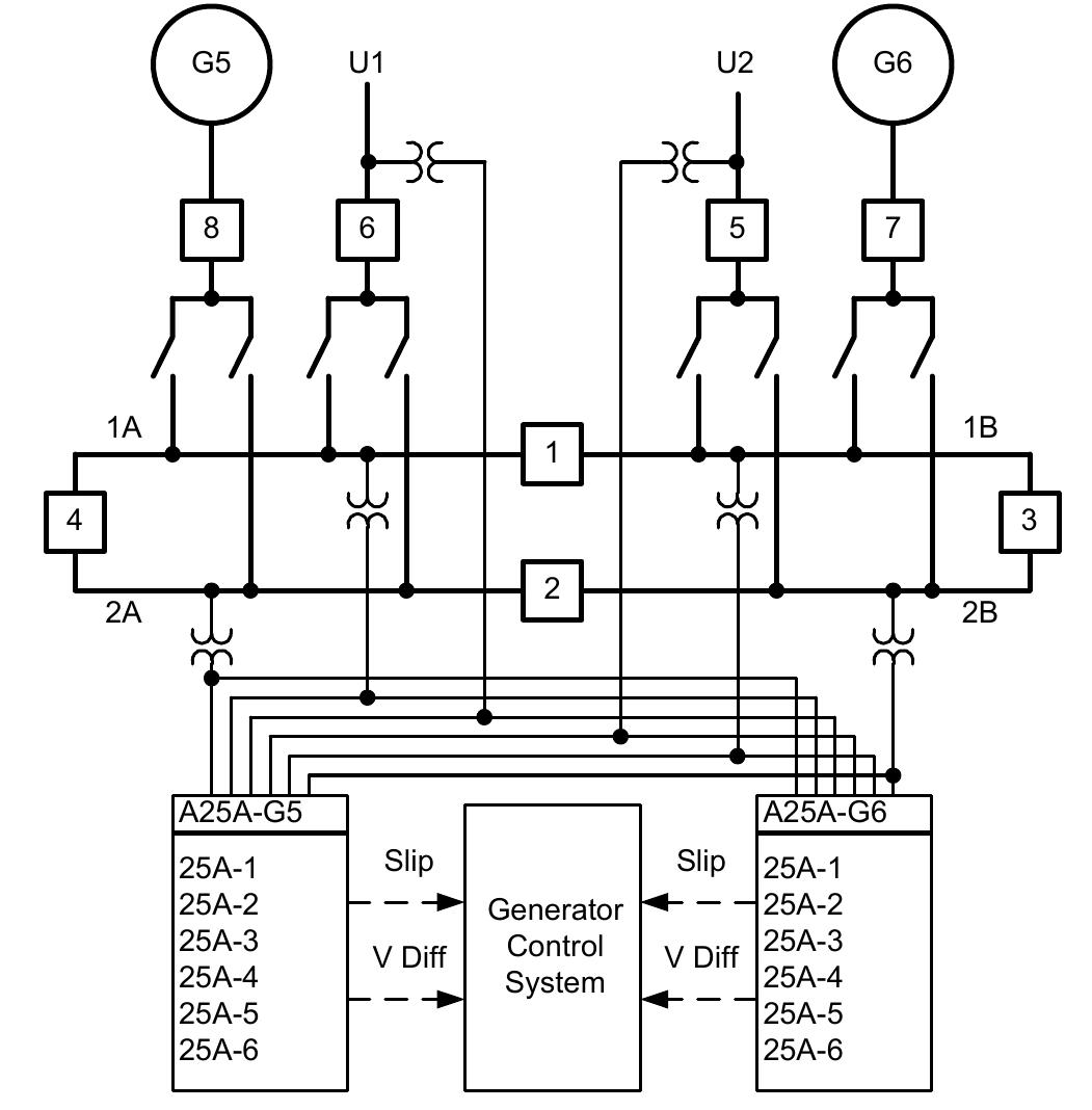 (PDF) Fundamentals and Advancements in Generator Synchronizing Systems