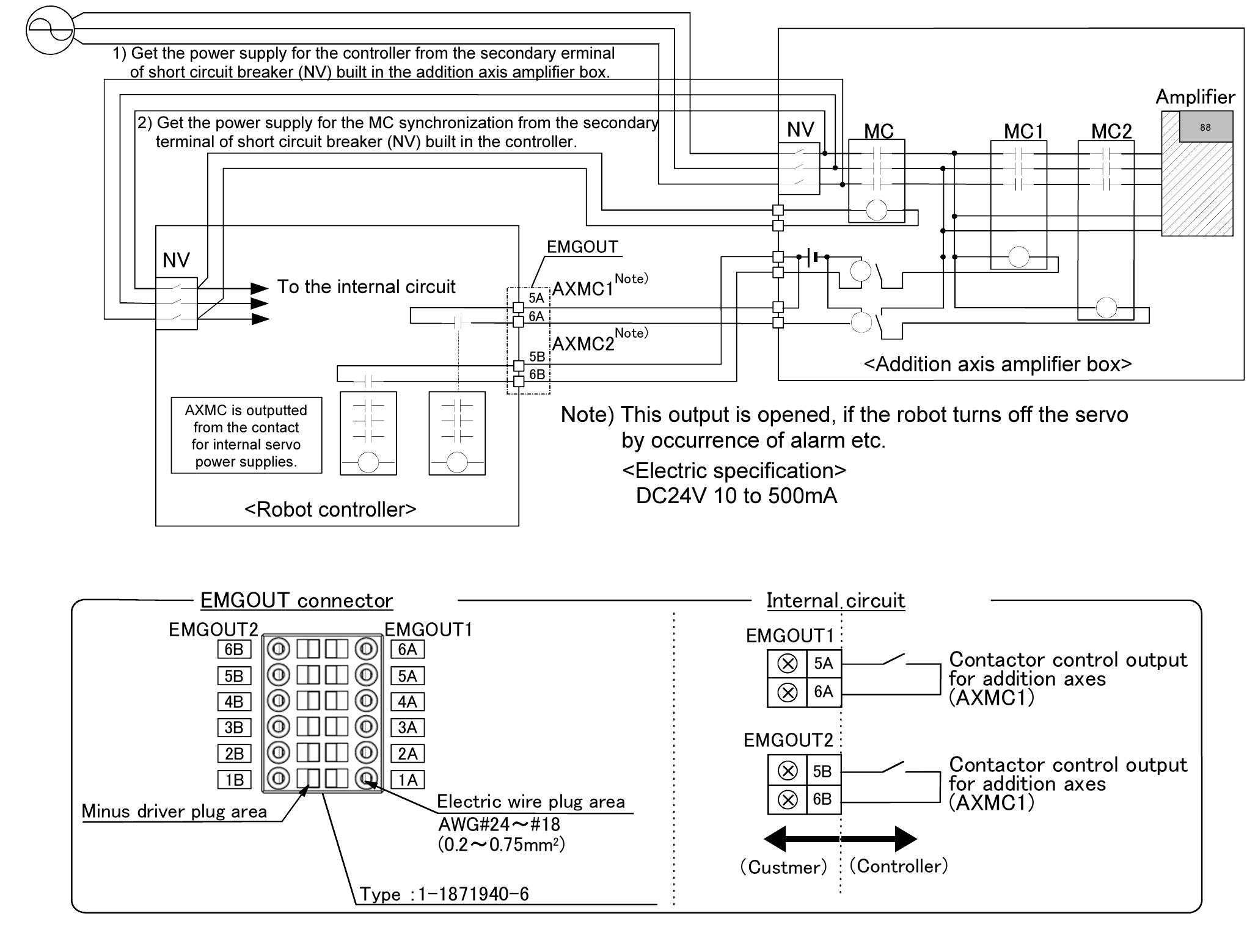 -17 : example of circuit for addition axes of magnet