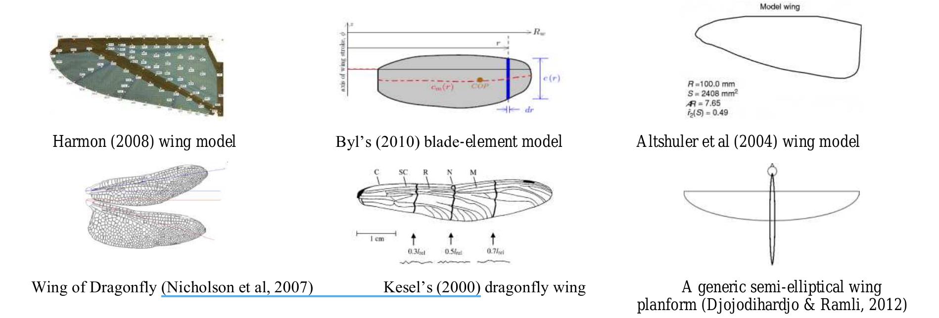 Figure 21 - from Numerical Modelling, Simulation