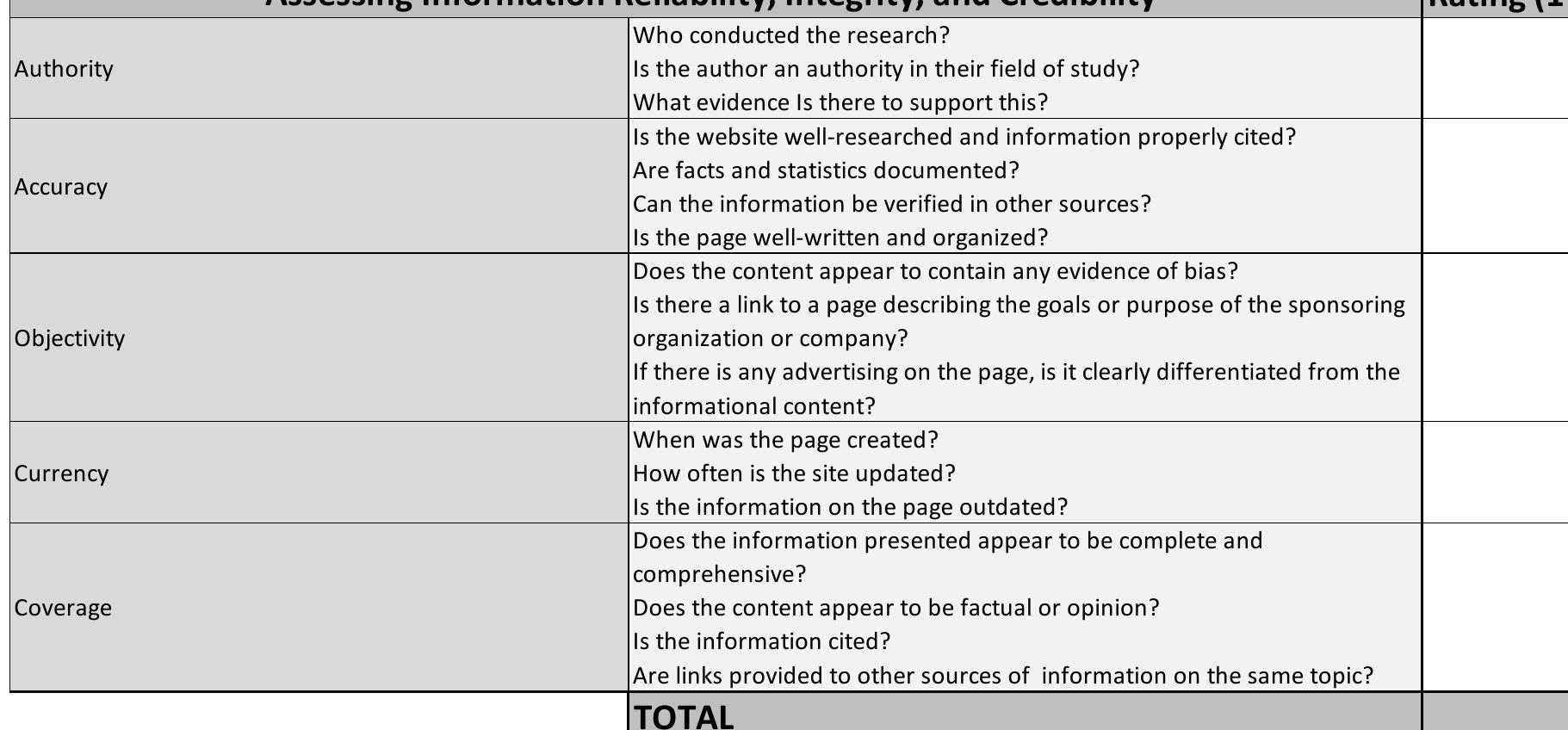 Table 4 Rating table for assessing information credibility  on a scale of 1-3 in table 3 below: 