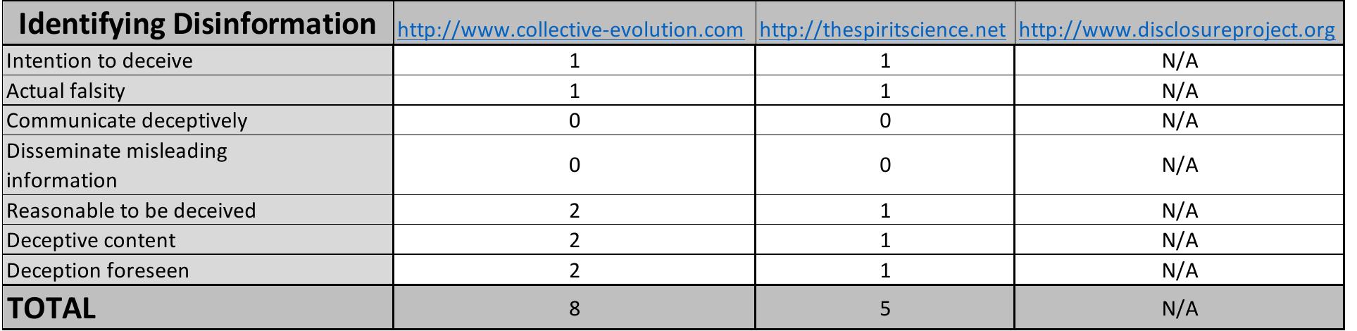 Table 11 Summary of the results of step 2 of the proposed framework  site. The Facebook page has a whopping 4 646 595 followers and this specific article has been 