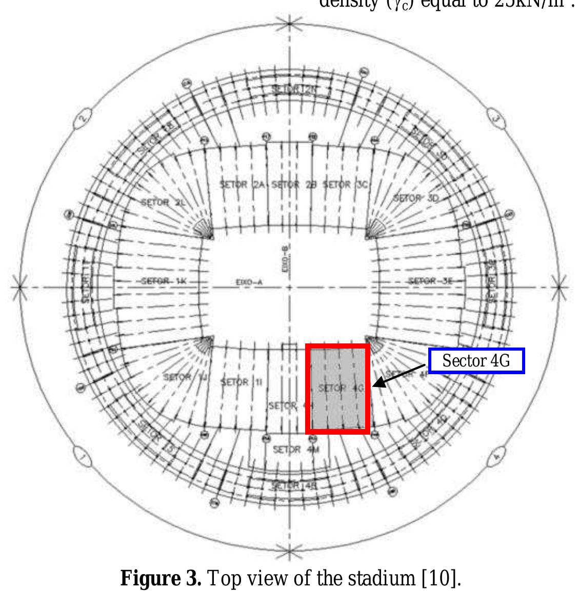 Stadium Riser Height Chart (PDF) Dynamic Analysis and Human Comfort Evaluation of Soccer Stadium ...