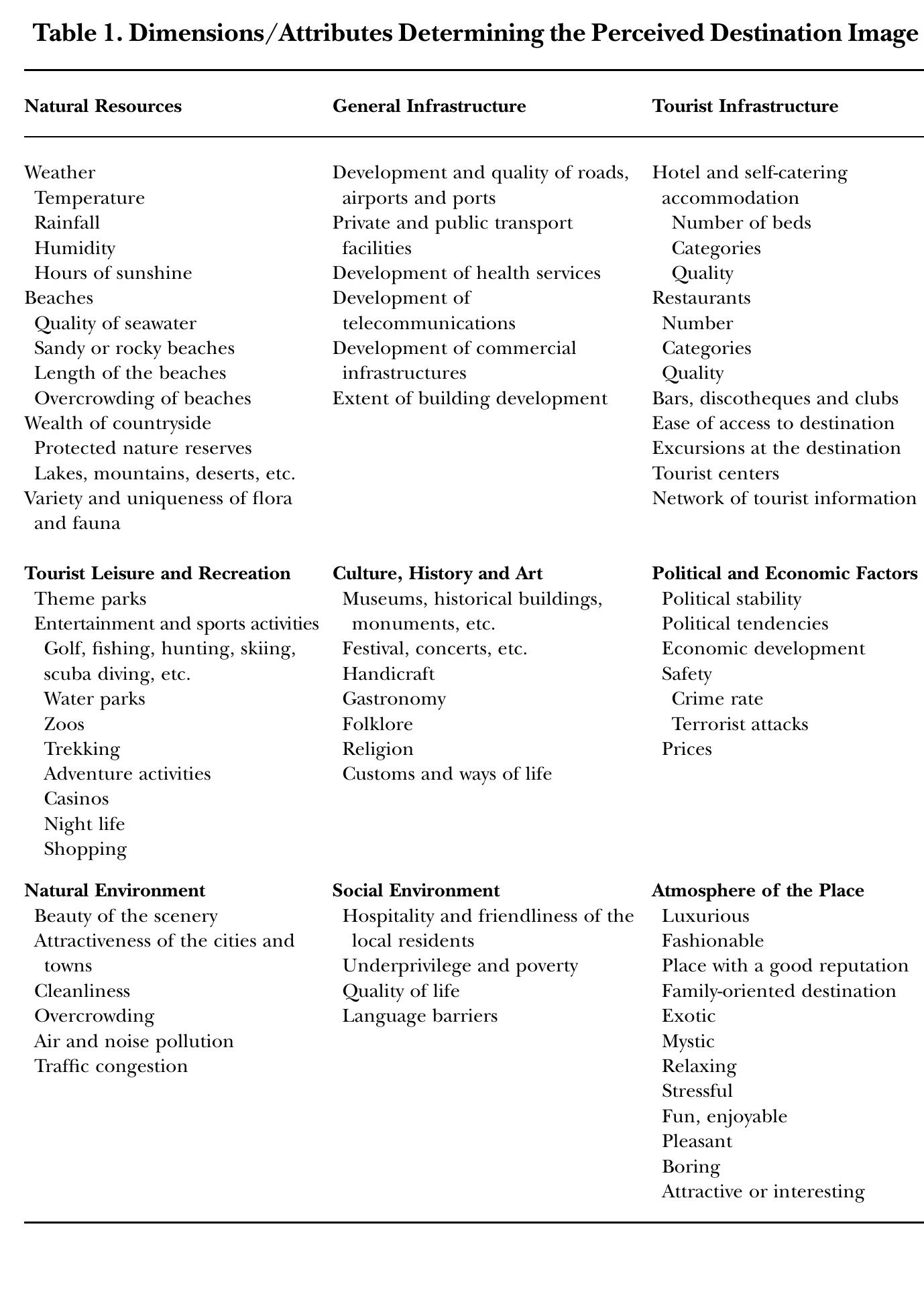 Destination Assessment Example (PDF) Factors influencing destination image