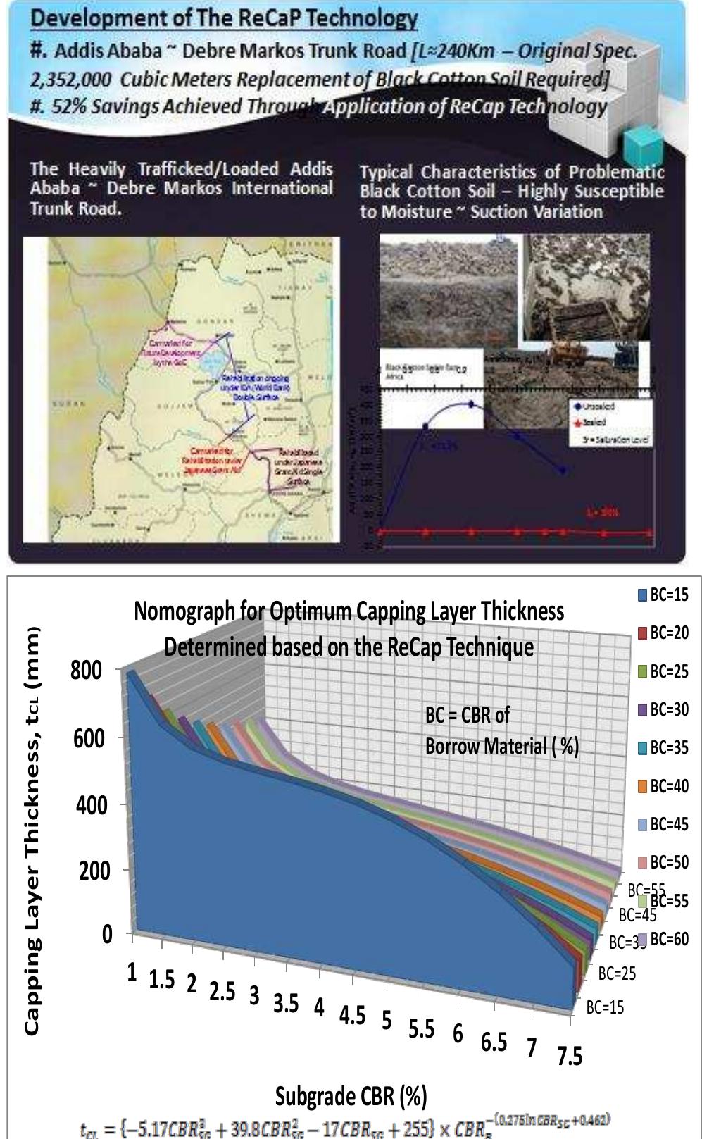 (PDF) Mechanistic Method of Determining Optimal Replacement Thickness ...