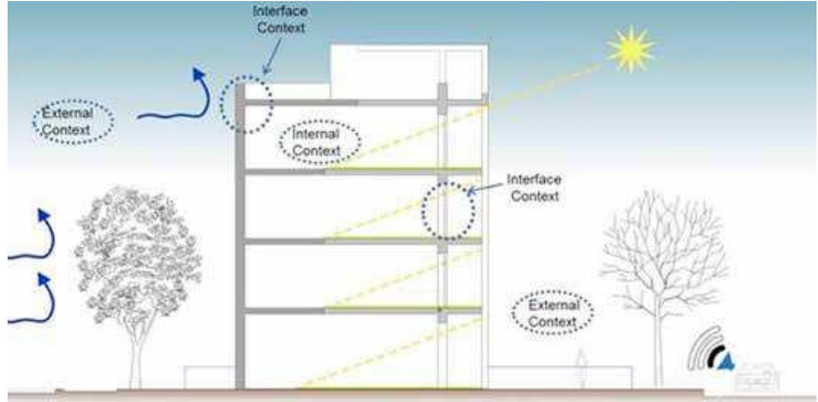 (PDF) A Context-Knowledge Model for Architectural Design: A holistic ...