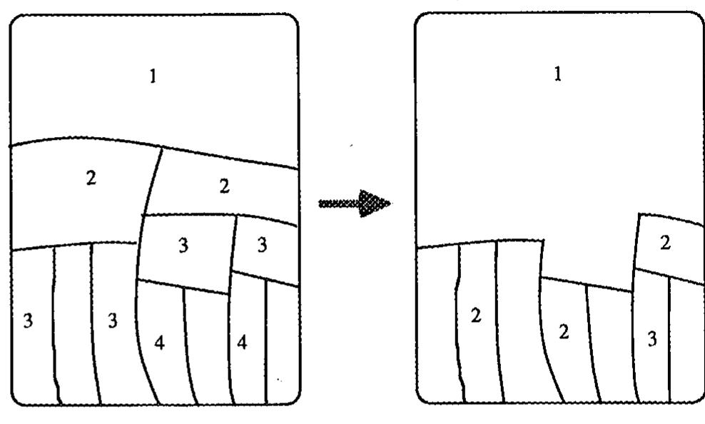 Fig. 12. The disappearance of gates turned a deep territorial struc- ture into a shallow one. 
