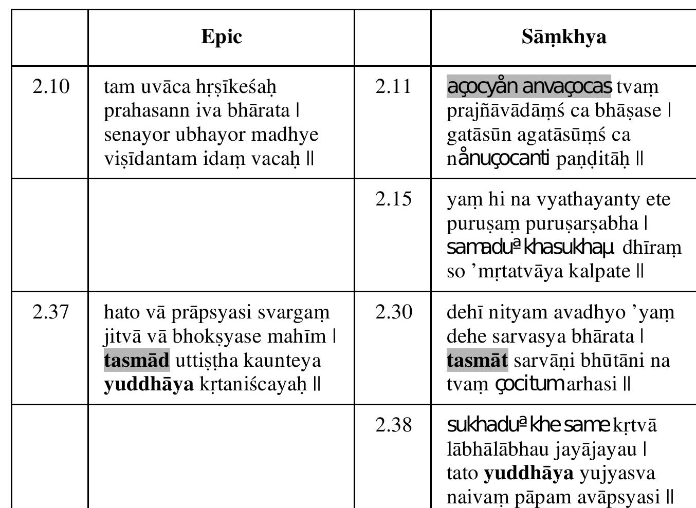 ning and ending markers, he presents the following sequence of verses:
