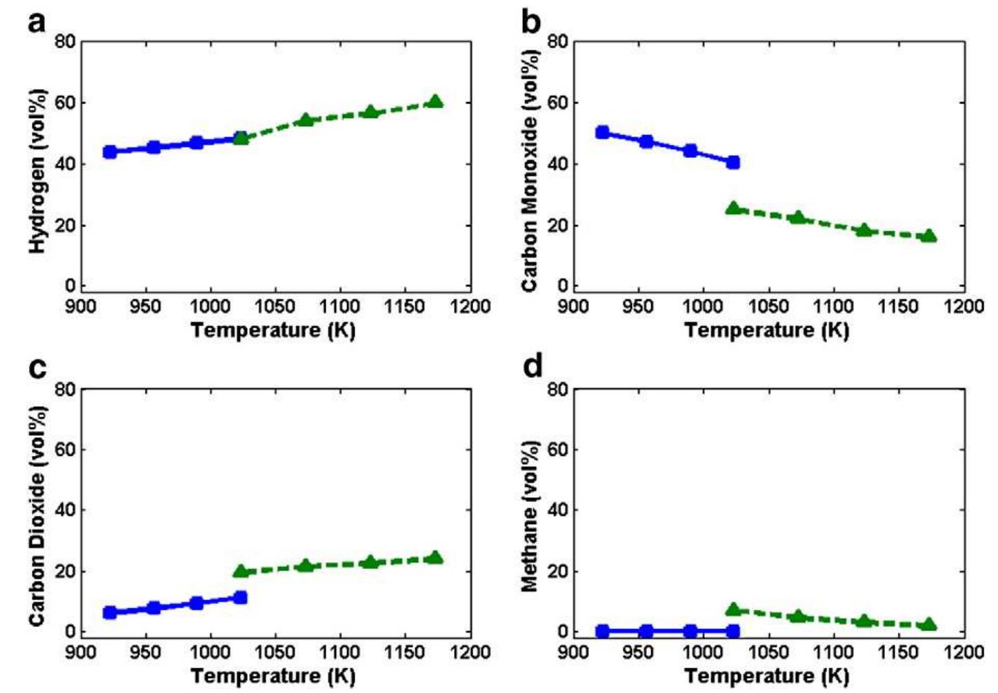 (PDF) Process modeling for parametric study on oil palm empty fruit ...