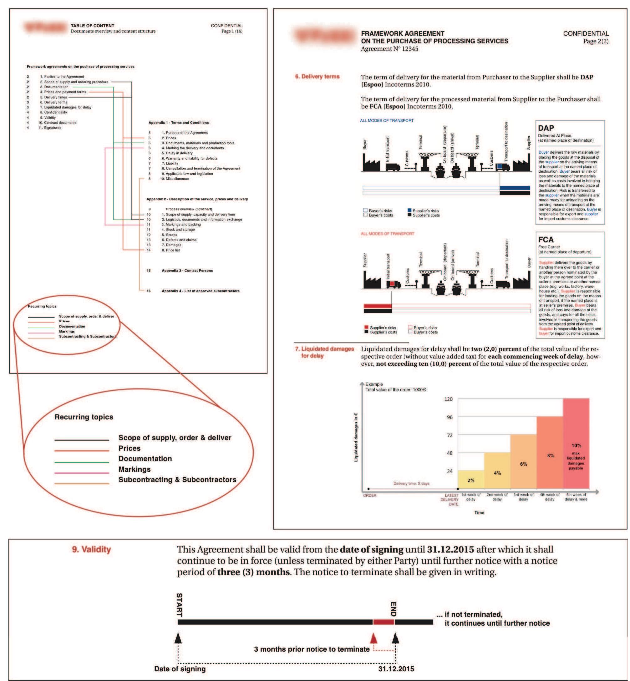 (PDF) Enhancing Contract Usability and User Experience Through ...