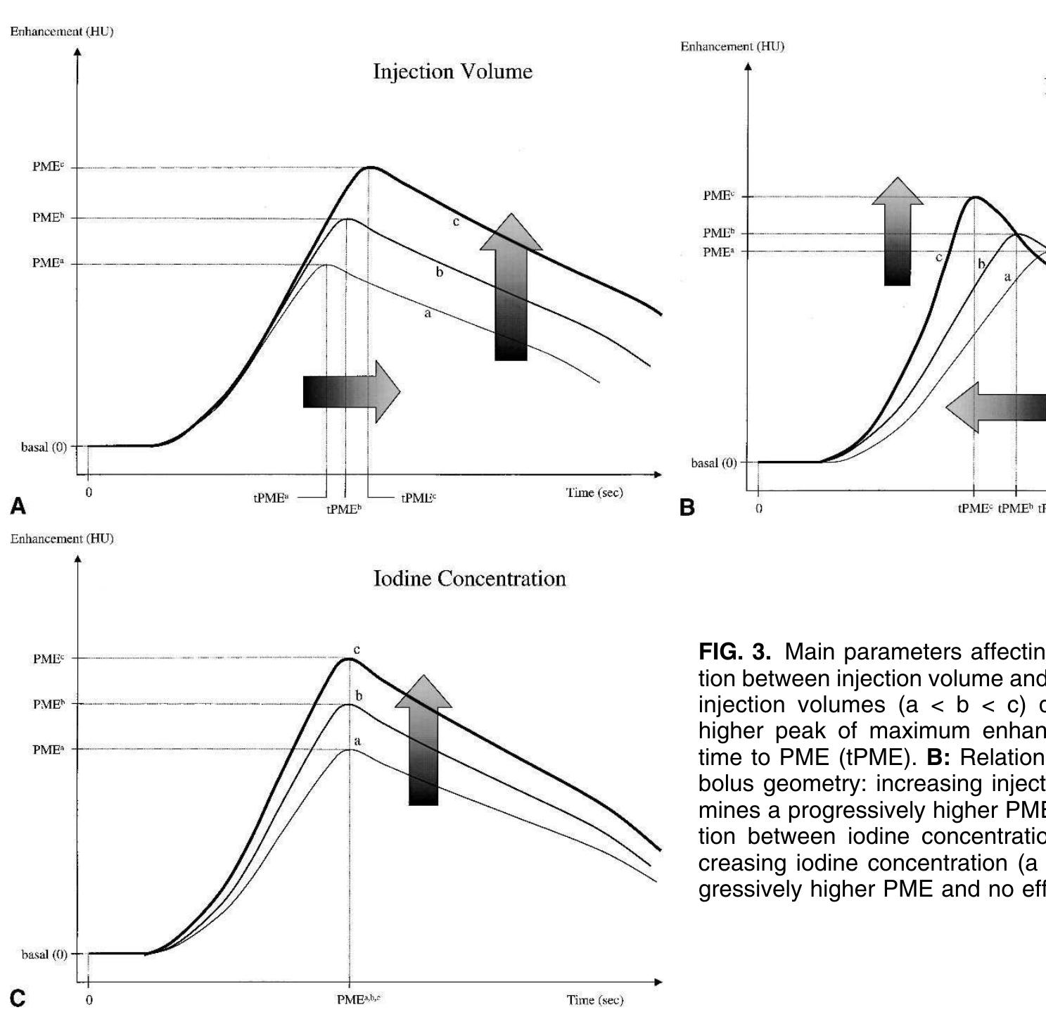 (PDF) Parameters Affecting Bolus Geometry in CTA: A Review
