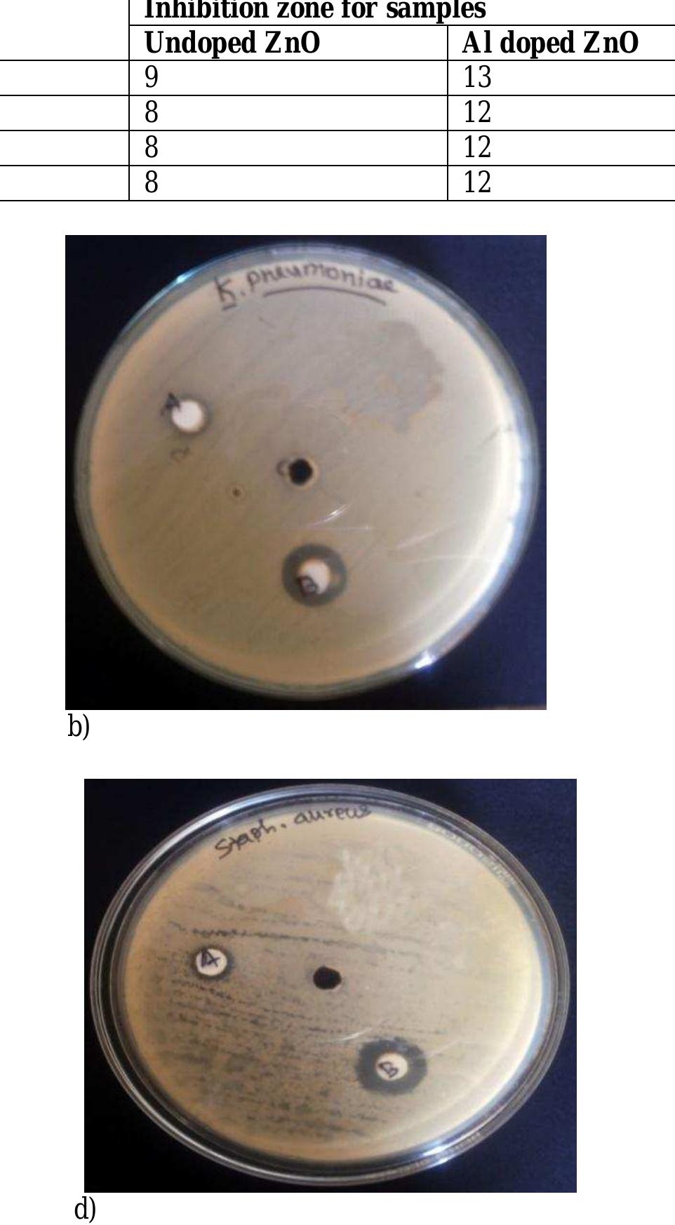 (PDF) SYNTHESIS AND CHARACTERIZATION OF ALUMINIUM DOPED ZnO NANOPARTICLES