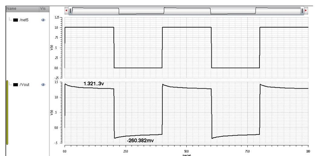 (PDF) DESIGN AND ANALYSIS OF A LOW POWER BOOTSTRAPPED CMOS CIRCUIT
