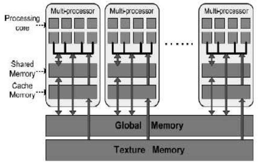(PDF) Implementation of Parallel Image Processing using NVIDIA GPU ...