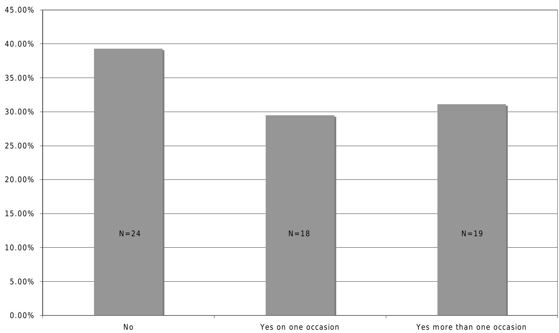 Figure 17: Refinancing by households and debt consolidation
