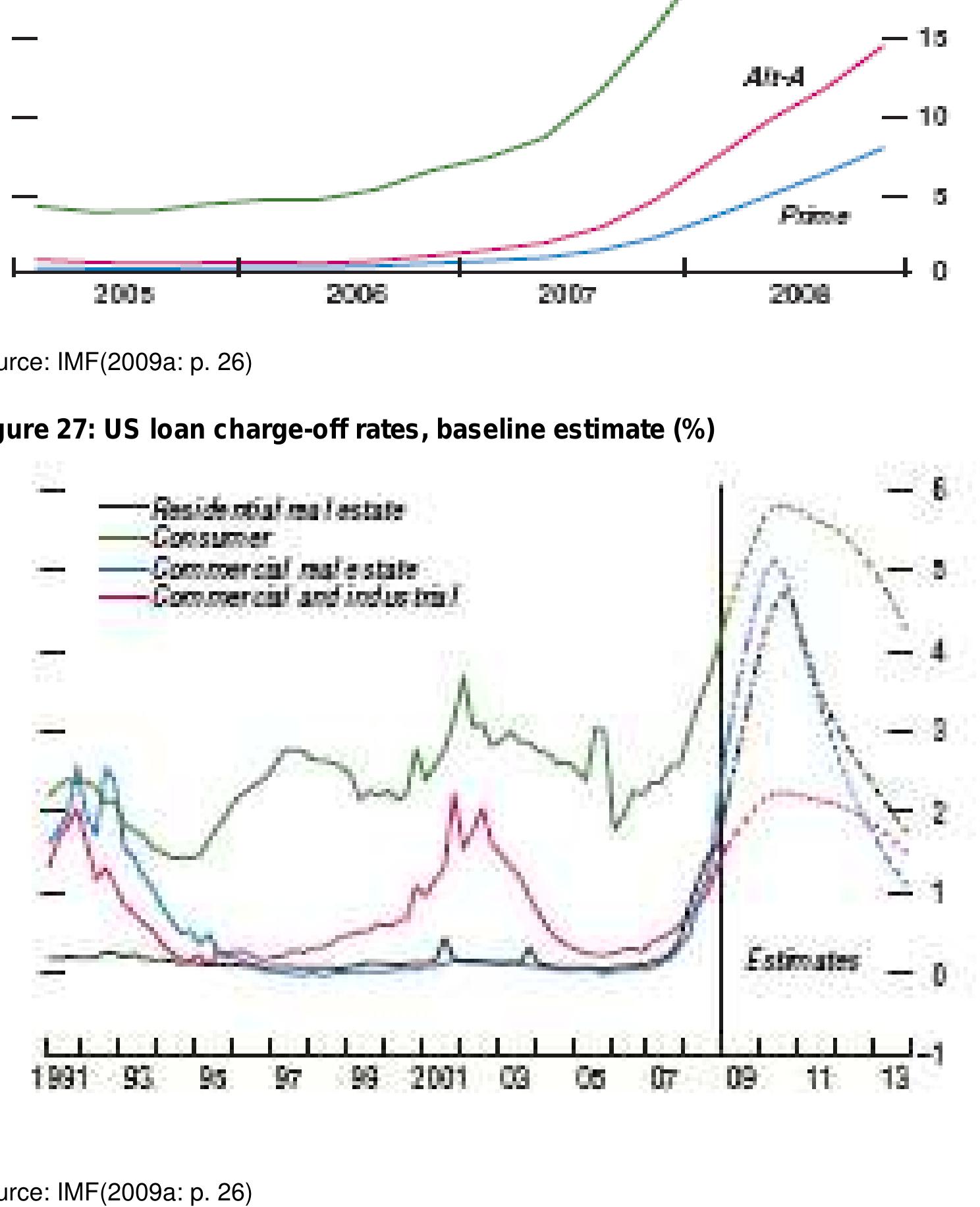However, it does appear that Australia is best placed to weather all but the biggest
financial storm. As long as the Chinese economy keeps growing in line with IMF
predictions of 7.5 and 8.5 per cent in 2009 and 2010, respectively (IMF, 2009b: p.2),
an early Australian recovery seems likely. Developments in late 2009 make this more
likely, as the RBA increased official interest rates in October and November by a total
of 50 basis points, quickly passed on in full to mortgagors by the major lenders. The
relatively strong position of Australian housing and mortgage markets is reflected in
the fact that average housing prices are continuing to rise in the major cities and the
90-day-and-over arrears rate, although rising, is overall, still under 1 per cent

60
