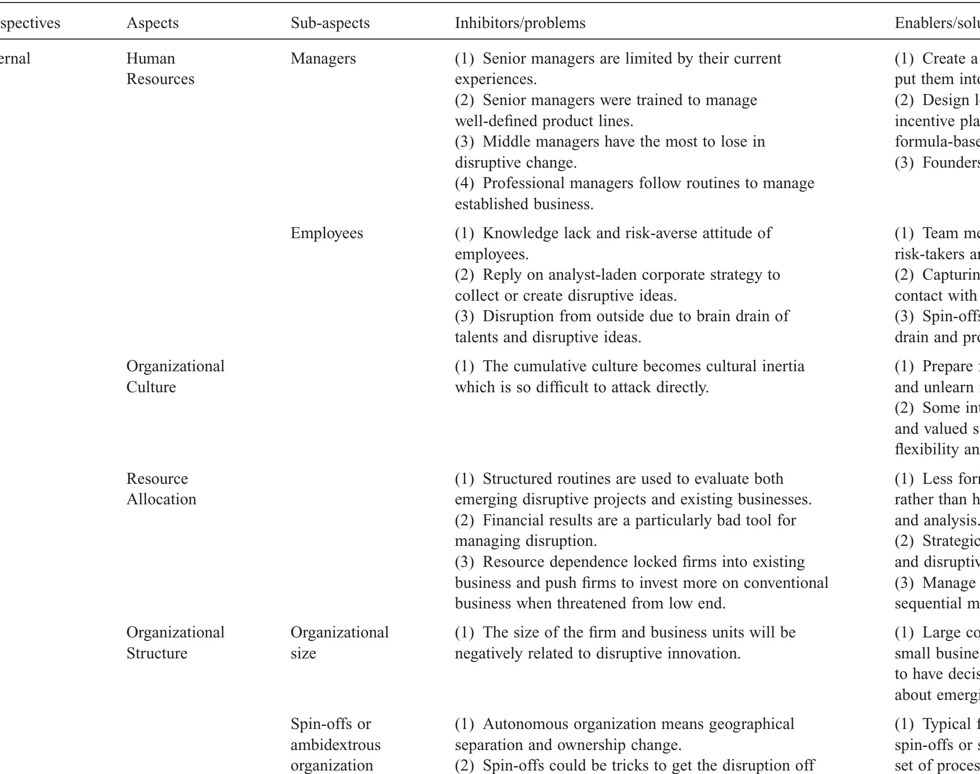 Table 1 - from A reflective review of disruptive innovation