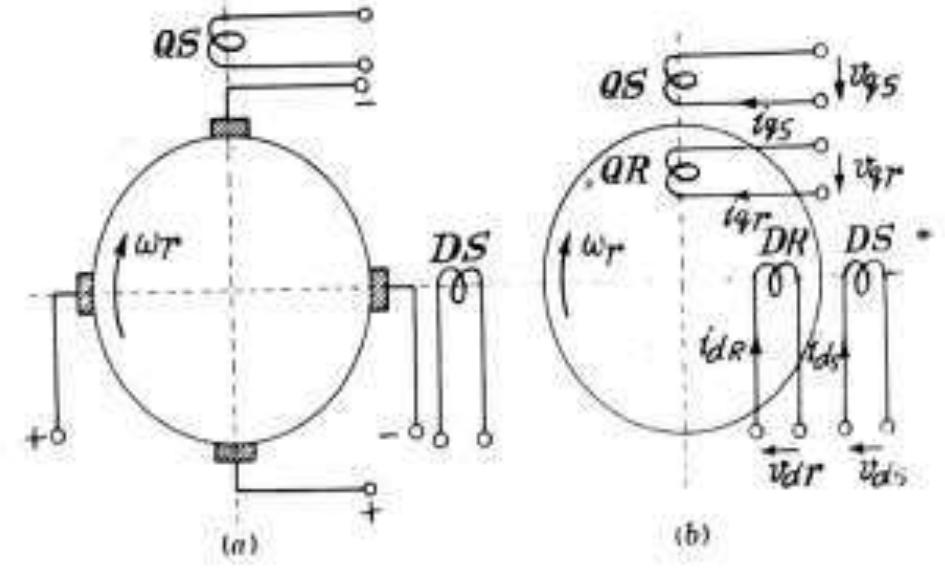(PDF) Generalized Theory of Electrical Machines-A Review