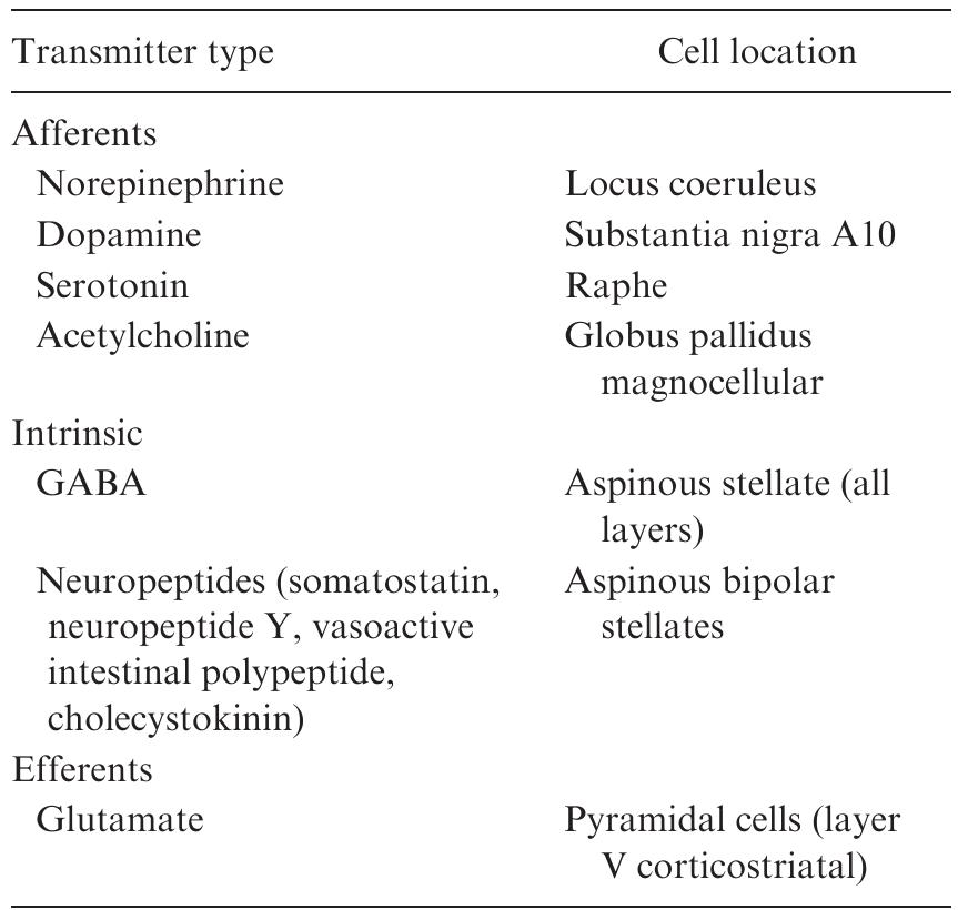 TABLE 2. Neocortical Neurotransmitters®  “After Coyle (1982). 