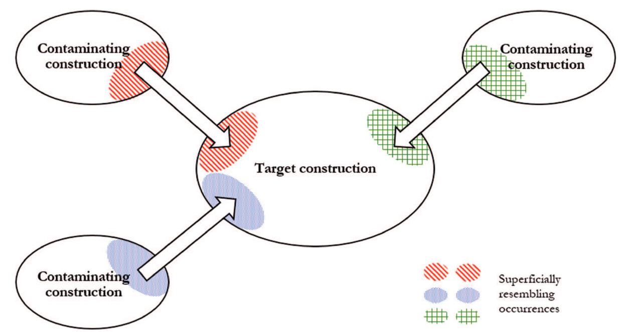The mechanism of construc figure 1. it visualizes the