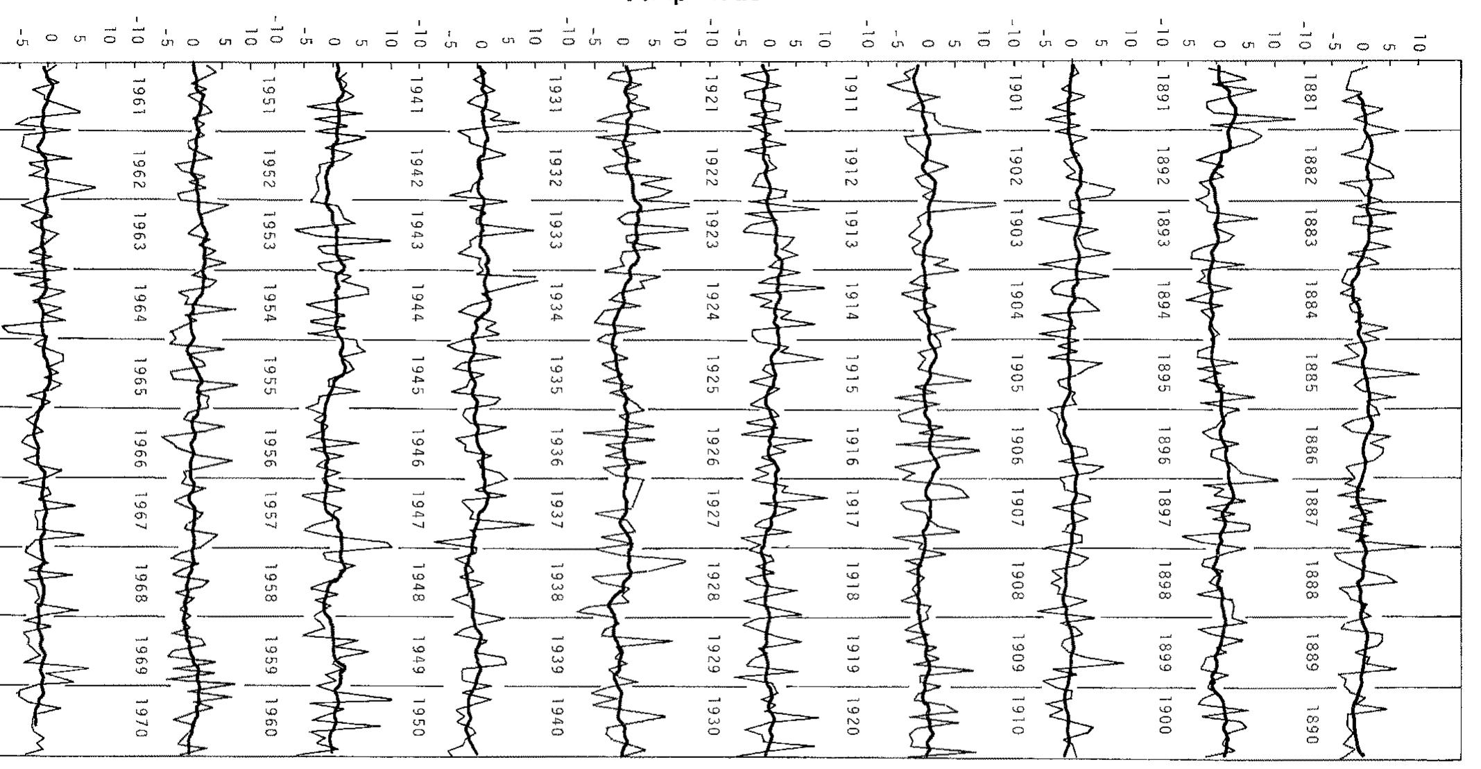 (PDF) Rainfall variations of Sri Lanka Part 1: Spatial and temporal ...