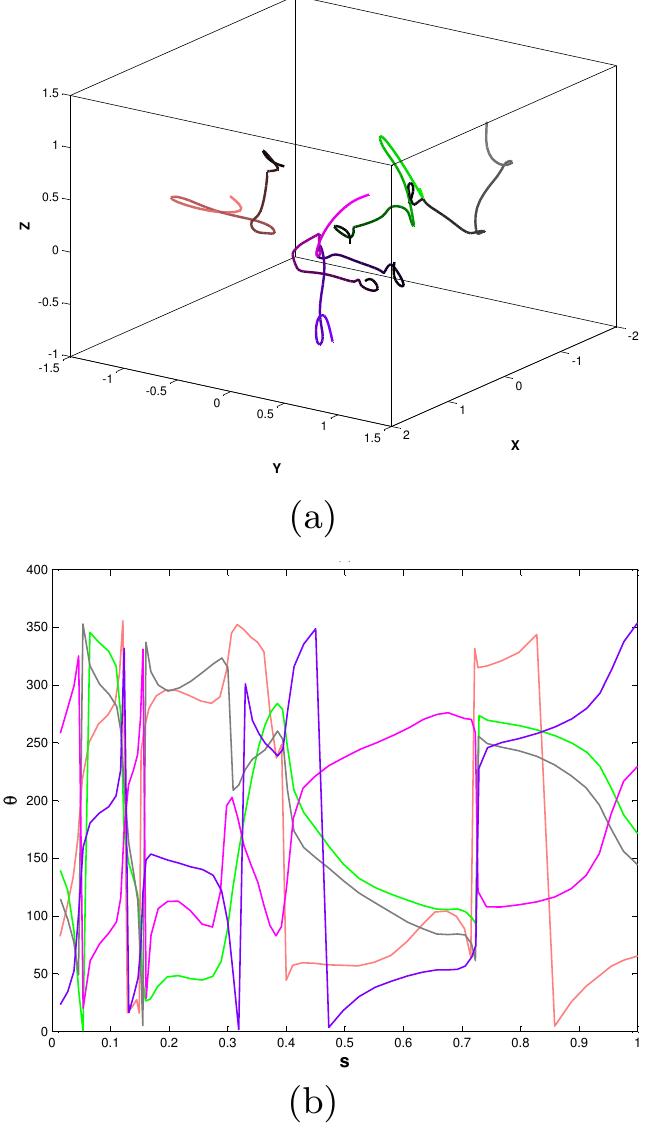 (PDF) 3D trajectory matching by pose normalization